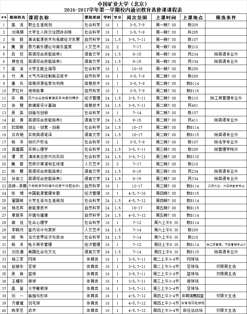 2016-2017学年第一学期校内通识教育选修课上课地点.png